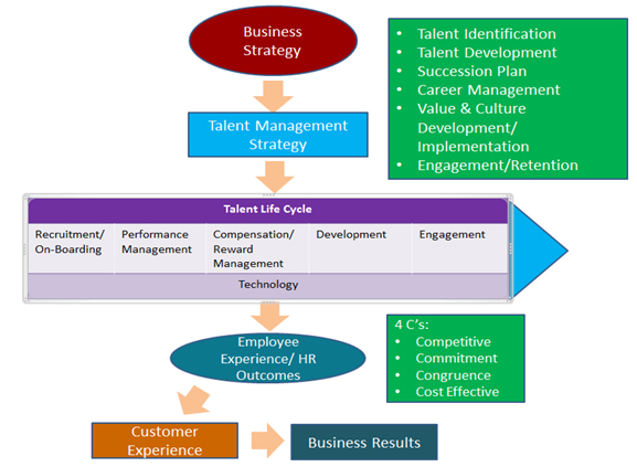 TO BE A TALENT MASTER